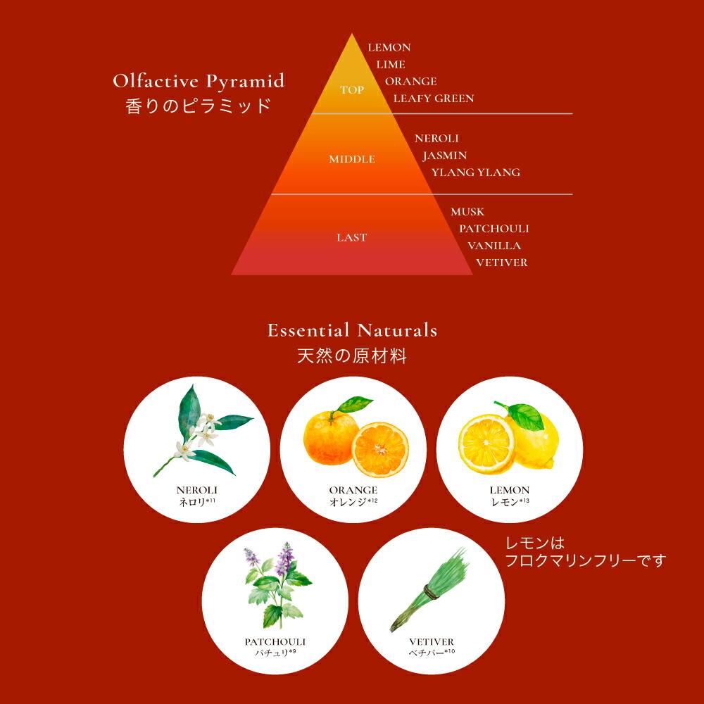 【数量限定！Newパシャグレープフルーツ】FLEMO 芒硝 入浴剤 ギフト にごり 自然由来成分98.3% サンダルウッド 白檀 ネロリ 香り アロマ 温泉 バスソルト にごり湯 おしゃれ プレゼント 保湿 お風呂 オーガニック アルガンオイル 重炭酸 エプソムソルト マグネシウム 大容量