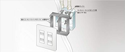 因幡電機ファイヤープロ耐火差し込み・取り替えっこボックス席片壁用IKK