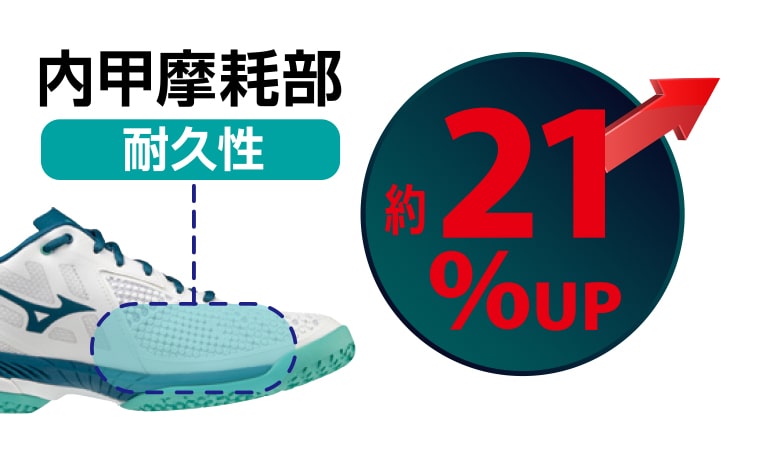 WAVEEXCEEDTOUR5AC/ウェーブエクシードツアー5AC【MIZUNOテニスシューズ】61GA227030