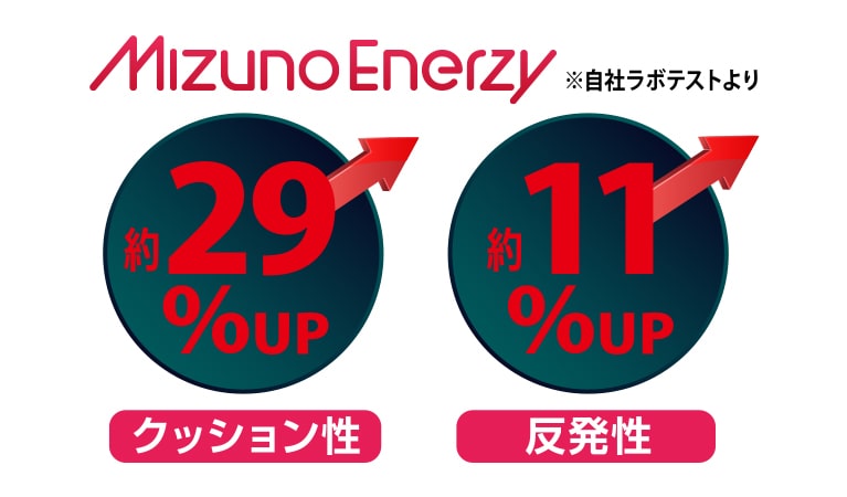 WAVEEXCEEDTOUR5AC/ウェーブエクシードツアー5AC【MIZUNOテニスシューズ】61GA227030