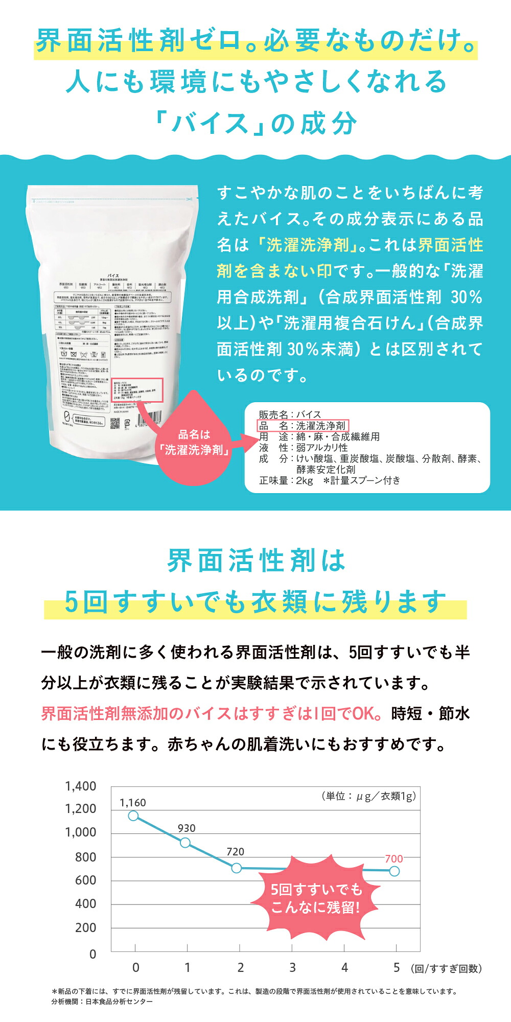 【公式】 洗濯洗剤 無添加 粉 バイス 2kg 洗濯用洗剤 洗浄剤 おしゃれ着 粉洗剤 イオンの力生乾き臭 食器用洗剤 部屋干し 粉末洗剤 洗濯用洗浄剤 大掃除 赤ちゃん 生乾き臭 業務用 界面活性剤 蛍光増白剤 漂白剤 香料 防腐剤 全てゼロ ゼロのくらし