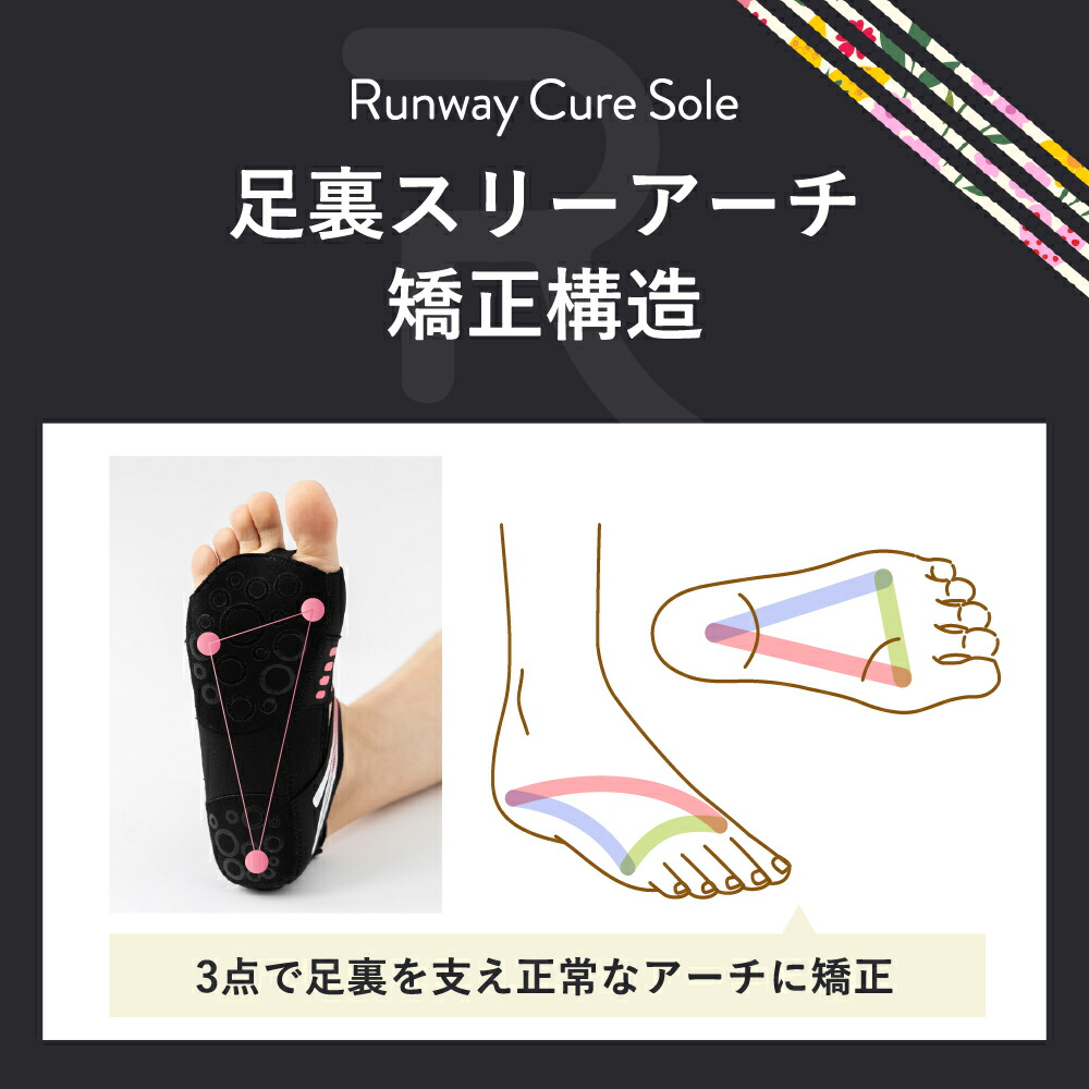 ランウェイキュアソール【Runway Cure Sole】 ダイエットインソール
