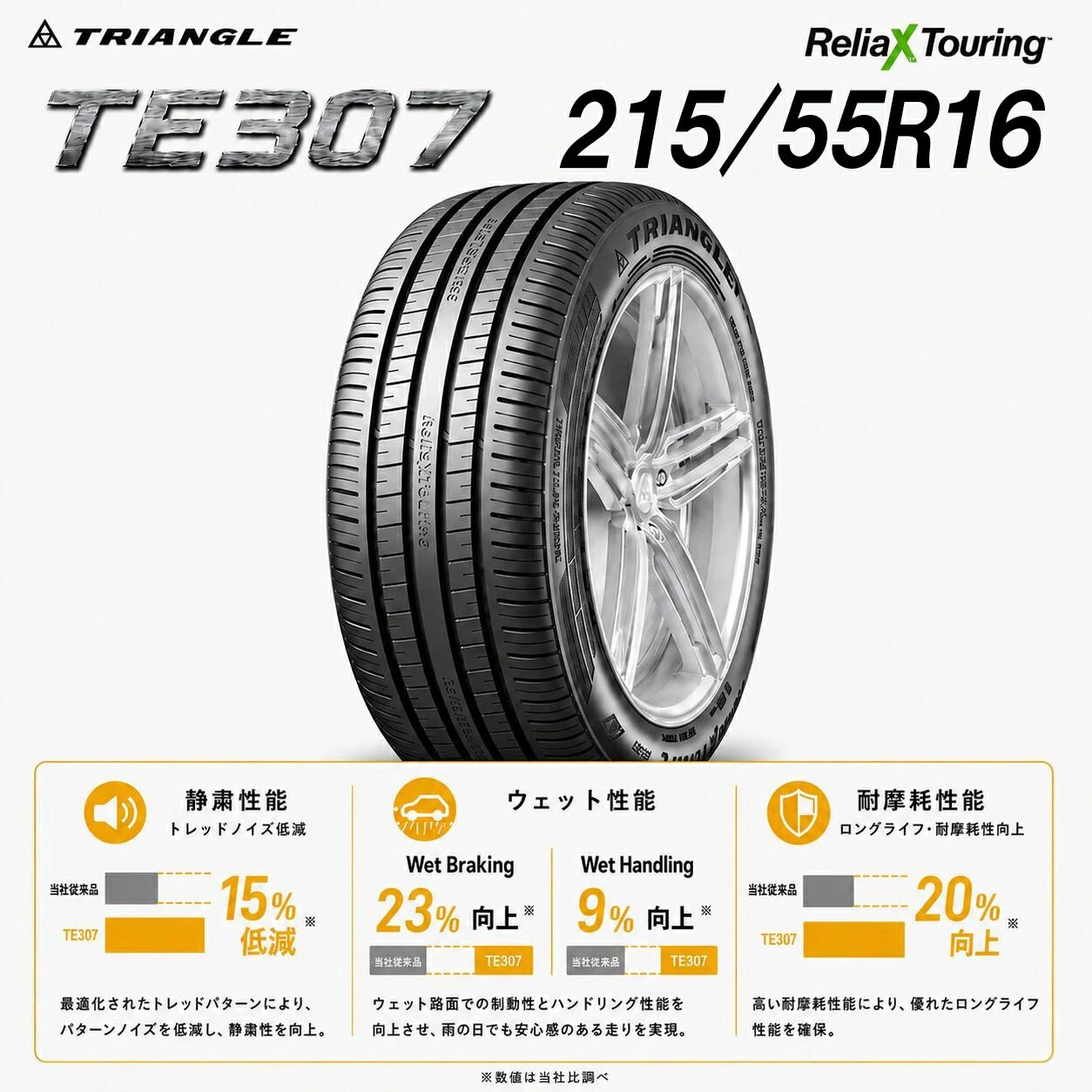 【タイヤ交換可能】【送料無料】16インチタイヤ 215/55R16-97W TRIANGLE ReliaX Touring TE307【1本】 たいや 2155516 215/55/16 トライ｜ガーデン用品専門店フラスタ