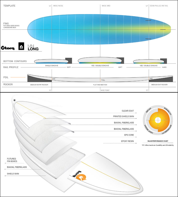 トルク サーフボード Torq Surfboard Classic Design Lines Pattern Longboard 8 0 ミニロング エポキシボード Eps 営業所止め送料無料 Timgroomarchitects Com