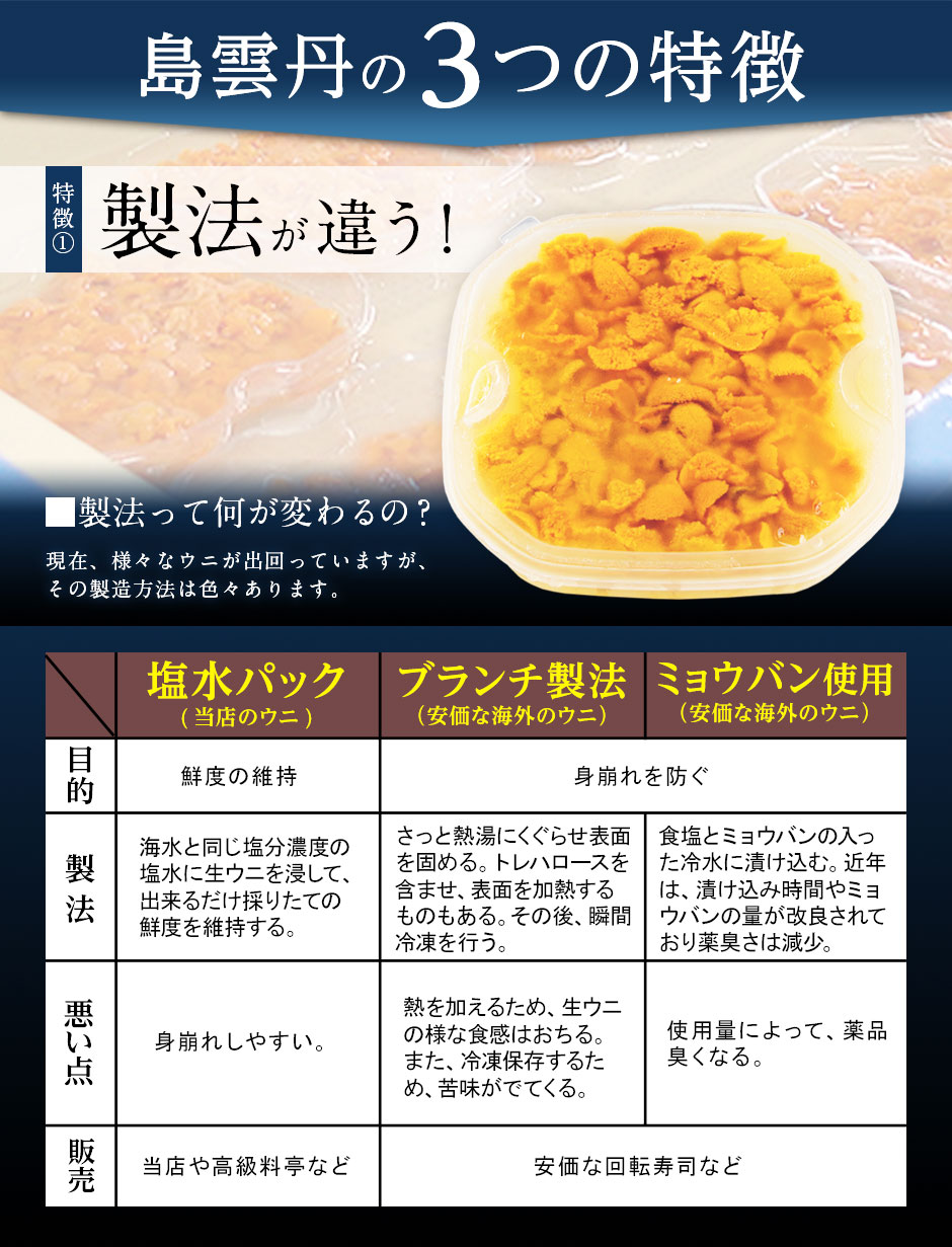 うに ウニ 毛並みエゾバフンウニ 90g 細粒種類 昆布だしイクラ 60g 設定 日本最北の島 北海道 礼文 利尻島産 Lindsaymayphotography Com