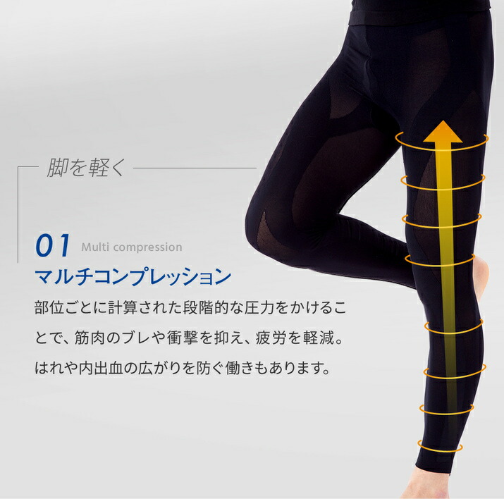 【期間限定22%OFF】【5枚セット】【日本製】Runtage(ランテージ)アスリートランナーPROスポーツタイツランニングタイツ10分丈メンズ/レディースM-3L着圧着圧タイツレギンススパッツ加圧インナーマラソンランニングジョギング登山(メール便不可)