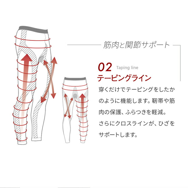 【期間限定22%OFF】【5枚セット】【日本製】Runtage(ランテージ)アスリートランナーPROスポーツタイツランニングタイツ10分丈メンズ/レディースM-3L着圧着圧タイツレギンススパッツ加圧インナーマラソンランニングジョギング登山(メール便不可)