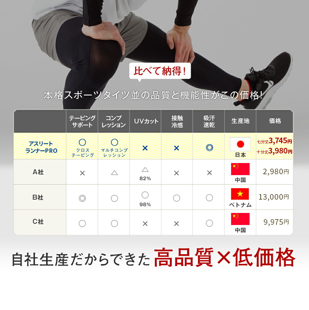 【期間限定22%OFF】【5枚セット】【日本製】Runtage(ランテージ)アスリートランナーPROスポーツタイツランニングタイツ10分丈メンズ/レディースM-3L着圧着圧タイツレギンススパッツ加圧インナーマラソンランニングジョギング登山(メール便不可)