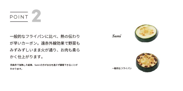 遠赤外線効果で炭火焼のように美味しく焼ける ガスコンロ 直火 Ih対応のカーボン製グリルプレート 日本製 スミイタグリル Ita 日本製 Sumi 日本製 Ays As 1004 グリルプレート Grill カーボン製 バーベキュー ガスコンロ Ita あやせものづくり研究会 グリルパン 調理