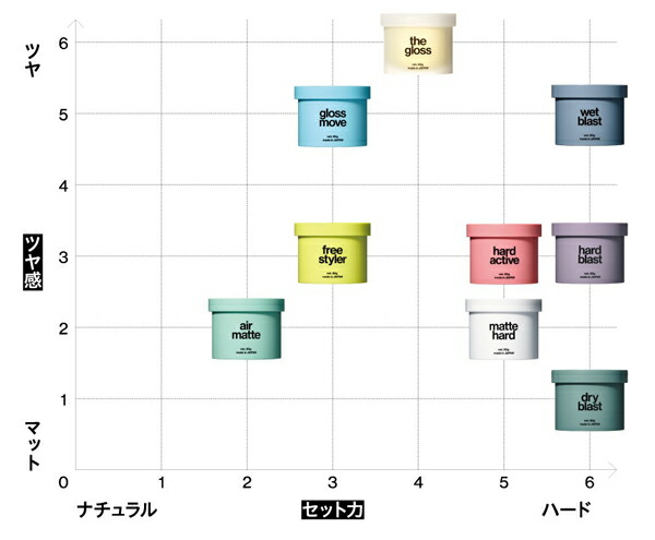 LIPPS (リップス) ヘアワックス(新品未開封) LIPPS(リップス) グロスムーブ ヘアワックス 85g(配送区分:A2)