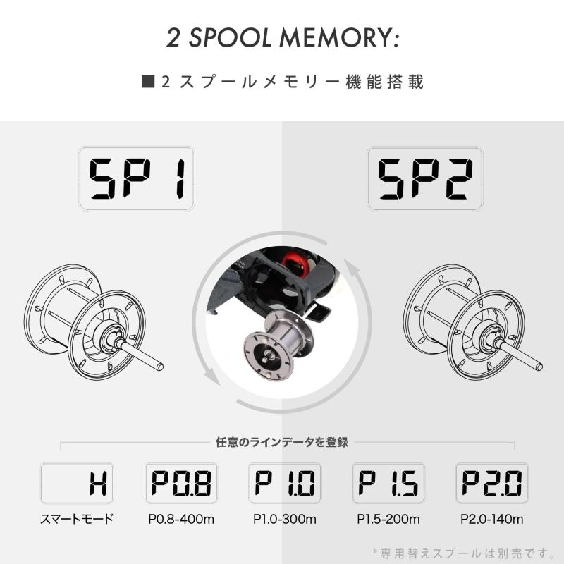 Fogocorss CC110専用 LEDヘッドライト 5.75インチ JA60 Amazon.co.jp: Fogocorss CC110専用 5.75インチLEDヘッドライト