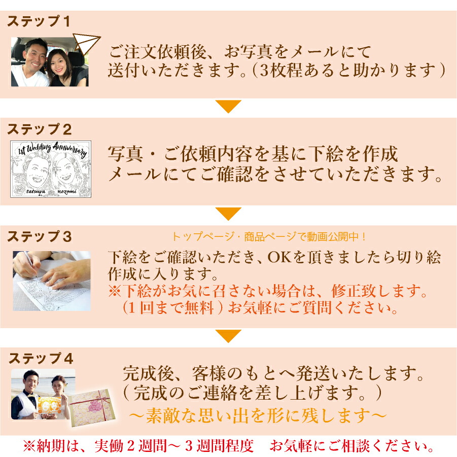 似顔イラストとは一つ味食違う性質 ウェルカム板材 似顔絵 切り絵 送料無料 ラッピング無料 成婚 用紙婚ウエディング ウエッディング一周年 結婚1周年 結婚式 銀婚式 紙婚式 還暦御祝い 米寿 生まれ落ちる平均太陽日 古希 喜寿 卒寿 切り絵 エメリーペーパー手工芸品 因縁