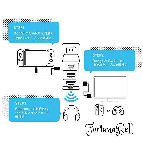 ユニークDongii(ドンギー)Bluetooth5.0搭載NintendoSwitch対応ドックワイヤレスイヤホン対応65W電源UQ-DONGII-BTAC