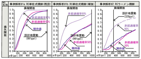 脈動危なさ分析的思考 FrameRisk