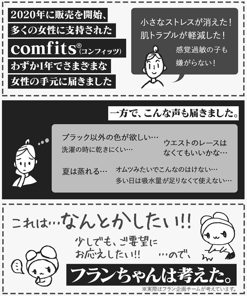 サニタリーショーツ 吸水ショーツ 昼用 デイ用 吸水 吸収 送料無料 漏れにくい 軽失禁 尿漏れ 尿もれ 抗菌 防臭 肌にやさしい レディース  ジュニア 大きいサイズ 総合 | lunatici.it