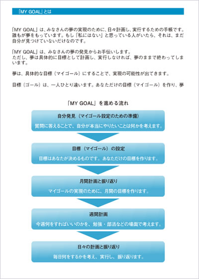 楽天市場 お得なティーンズセット中高生向け手帳 ｍｙ ｇｏａｌ 書籍 ７つの習慣 ティーンズ リニューアル版 フランクリン プランナー公式通販