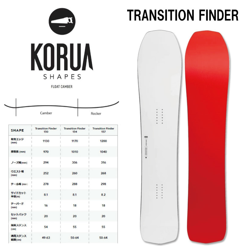 本命ギフト コルア シェイプス トランジションファインダー KORUA