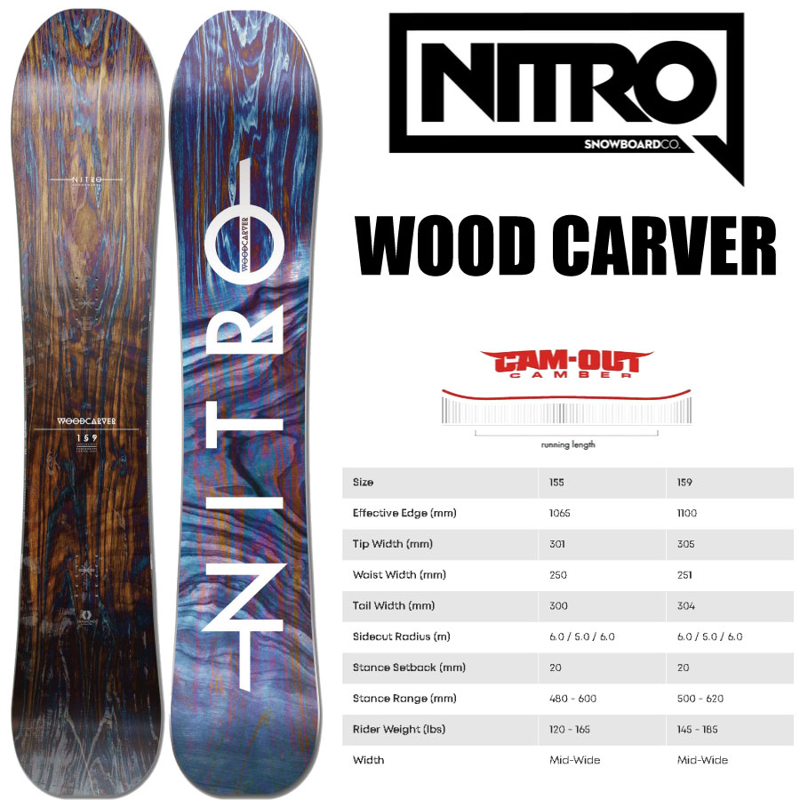 楽天市場 ナイトロ ウッドカーバー Nitro Snowboard Woodcarver スノーボード 板 21 カービング ジャンプ ハイブリットキャンバー ディレクショナル ｆｒｅａｋ