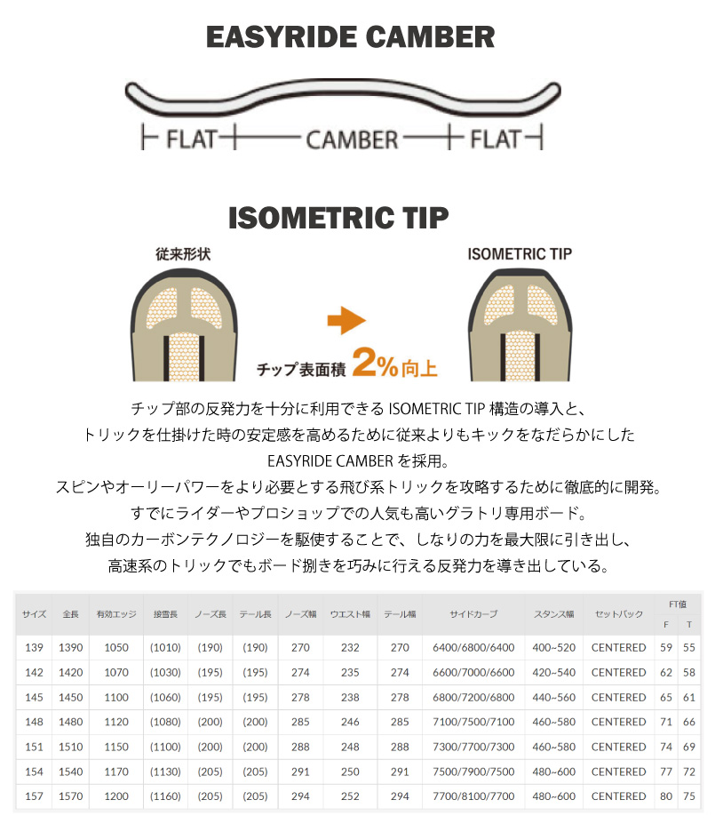 22-23 ヨネックス アクセ YONEX ACHSE グラトリ 専用 モデル SNOWBOARD