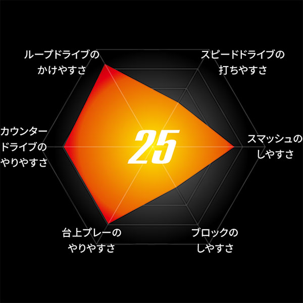 バタフライ テナジー25 バタフライ Butterfly メンズ レディース ジュニア ジュニア テナジー25 Tenergy 卓球ラケット用ラバー ハイテンション裏ラバー 前陣攻守 カウンター スポーツゴリラ卓球ラケットラバー