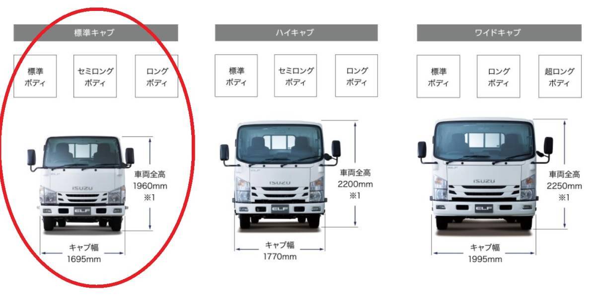 いすゞ 07エルフ ローキャブ用 メッキ ブラケット＆メッキフォグカバー