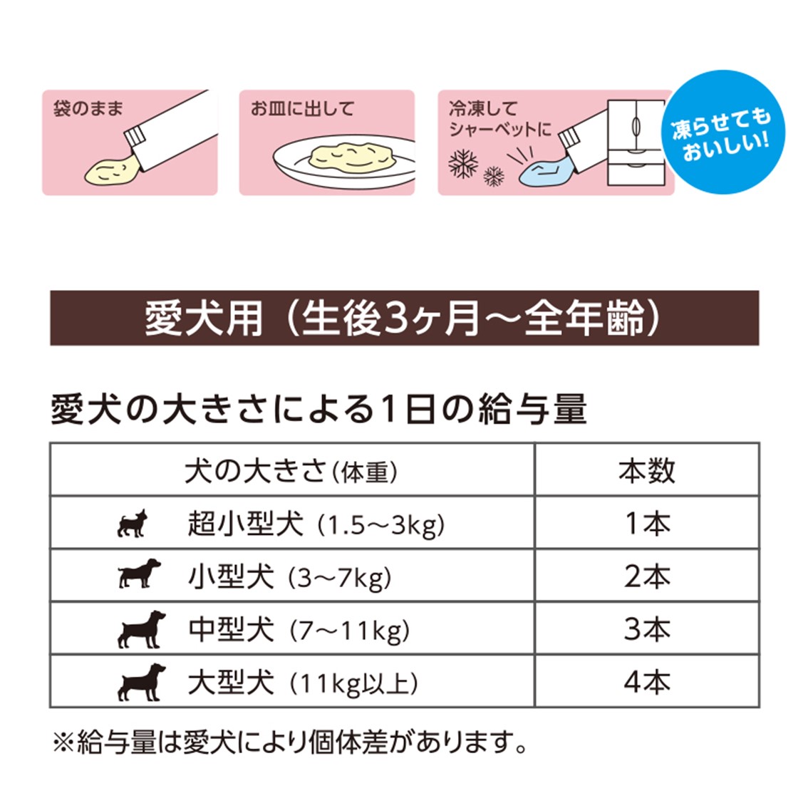 楽天市場 愛犬用おやつ ぺろっとペットデザート りんご 15g 7本入り 果汁91 以上 有機栽培果実使用 Free Bird