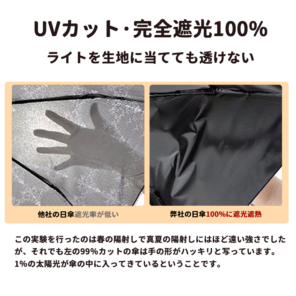 予約販売品】 p10 日傘 折りたたみ 完全遮光 晴雨兼用 軽量 自動閉開 遮光率100% 遮蔽率100% レディース UVカット ワンタッチ 無地  パイピング切替 シンプル おしゃれ 雨傘 紫外線カット 携帯便利 母の日 父の日 qdtek.vn