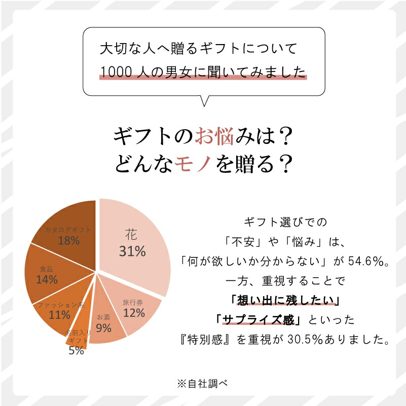 安心の定価販売メーカー直販 のレビュー投稿で ハーバリウム ボールペン 数量限定でプレゼント プリザーブドフラワー 還暦祝い 結婚祝い 楽天 ランキング1位 送料無料 古希 お祝い プリザーブドフラワー ギフト 名入れ 結婚祝い 還暦祝い 女性 退職祝い 母 安心の定価販売メーカー直販 のレビュー投稿で ハーバリウム ボールペン 数量限定でプレゼント プリザーブドフラワー 還暦祝い 結婚祝い 楽天 ランキング1位 送料無料 古希 お祝い プリザーブドフラワー ギフト 名入れ 結婚祝い 還暦祝い 女性 退職祝い 母