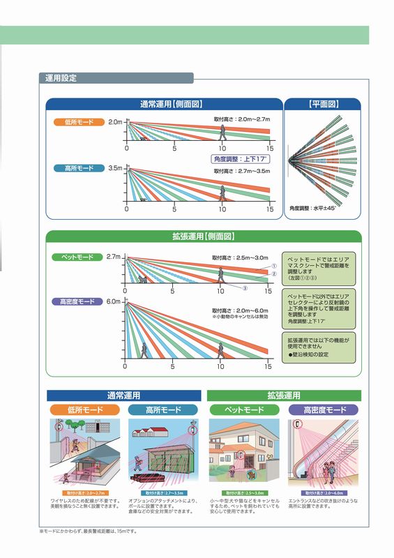 公式 屋外 屋内用パッシブセンサ送信機 立体警戒型TAKEX 竹中エンジニアリング fucoa.cl