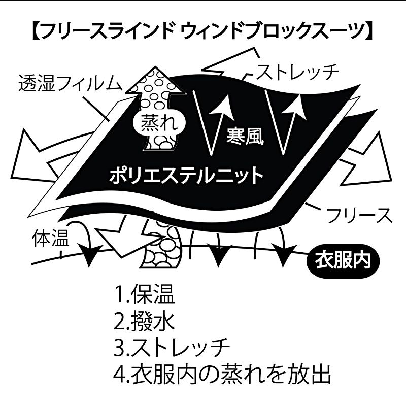 釣武者 フリースラインドウインドブロックスーツ M ブラック 防寒ウェア ミドラー 道中着 釣具 釣り具 Monitor Systems Com