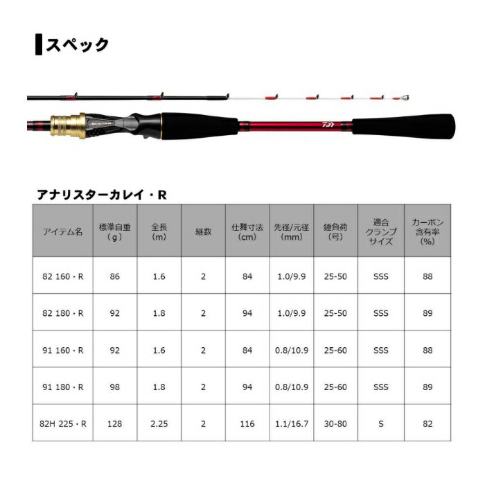 わせた◗ ダイワ 21 カレイ X 82-160 / 船竿 (D01) (O01) (セール対象