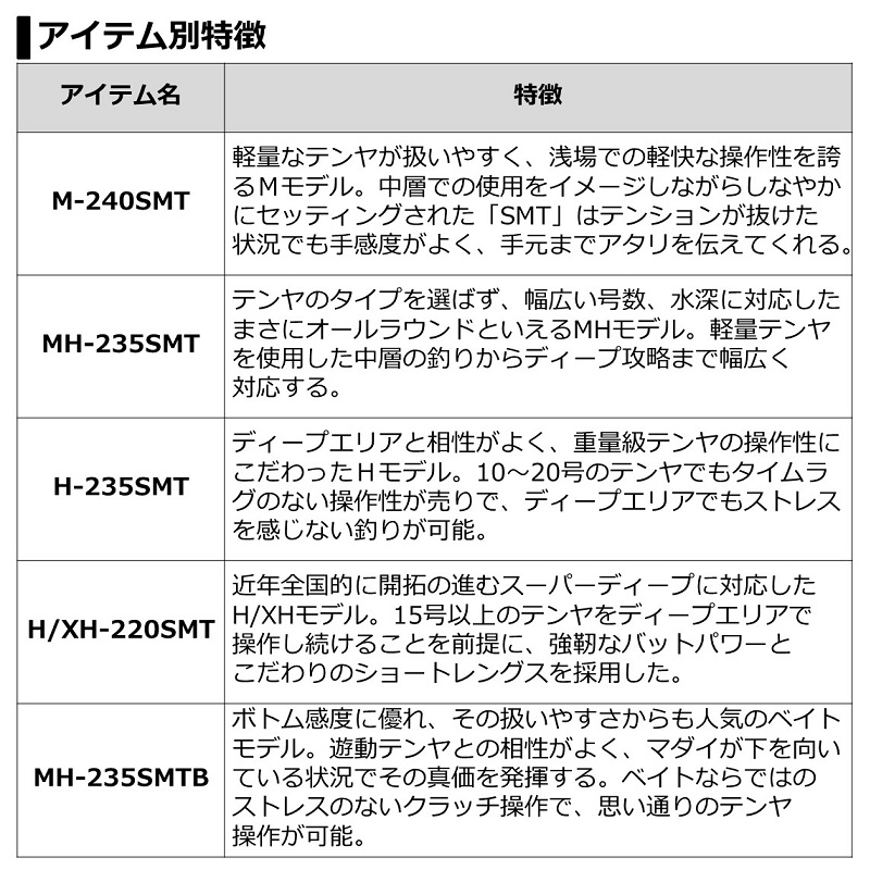 楽天市場 楽天市場 ダイワ Daiwa 紅牙テンヤゲーム Air Mh 235smtb 釣具 釣り具 お買い物マラソン 釣具のfto 新発売の Www Stylers De