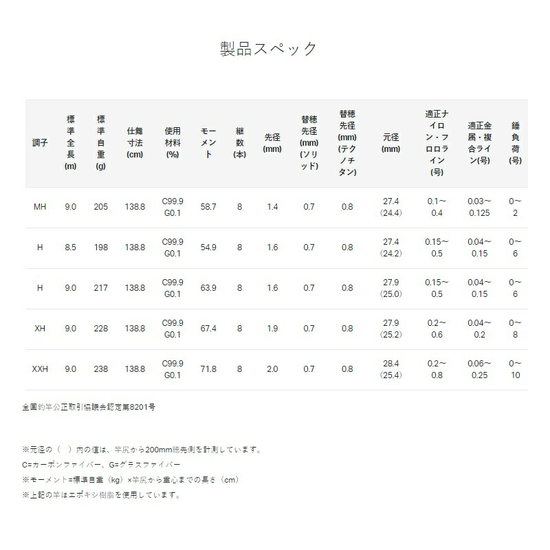 ☆国内最安値に挑戦国内最安値に挑戦☆がまかつ がま鮎 ファインマスターF4 MH 9.0m ＭＨ9．0 スポーツ・アウトドア 