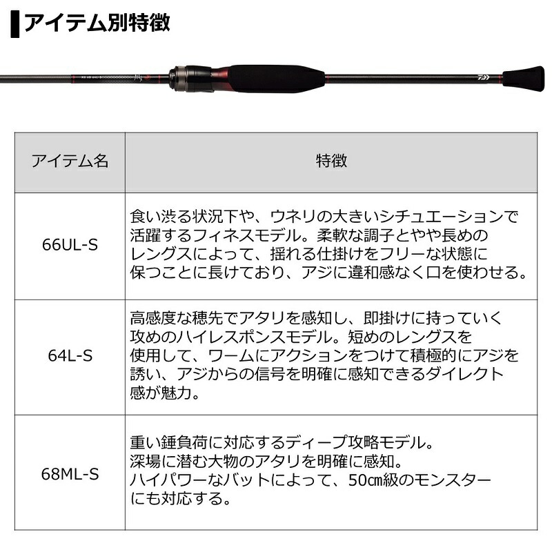 ダイワ Daiwa 月下美人 Mx アジングボート 68ml S N 釣具 釣り具 Painfreepainrelief Com