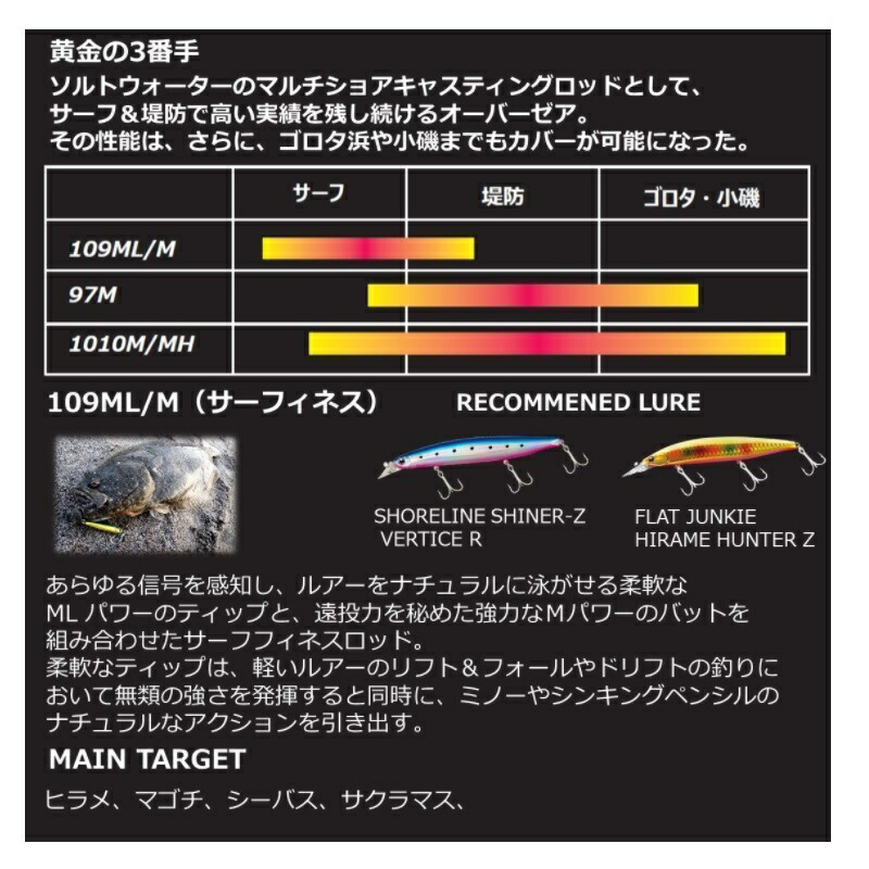 公式ストア ダイワ DAIWA 21 オーバーゼア AGS 109ML M fisd.lk