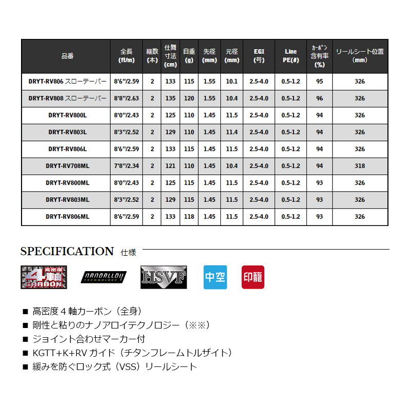 年末年始大決算 宇崎日新 DREAMS 夢墨 TORZITE RV DRYT-RV803ML tdh