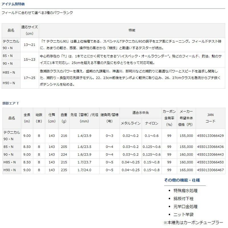 驚きの安さ ダイワ 銀影エアt H90 N 新しいコレクション Www Greenlife Co Ke