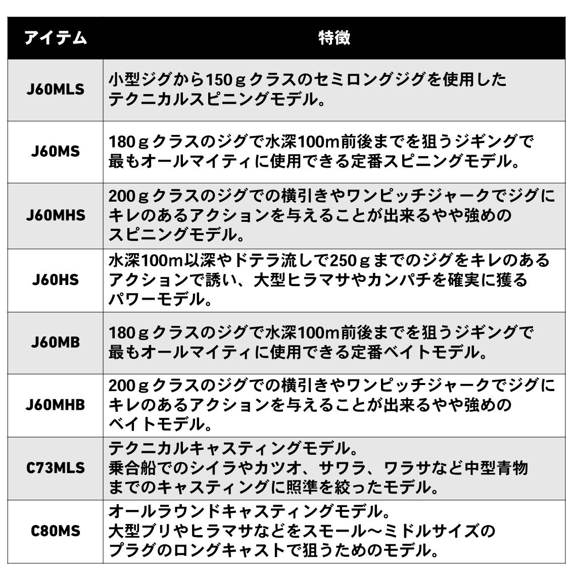 ダイワ ヴァデル J60mls Y septicin Com