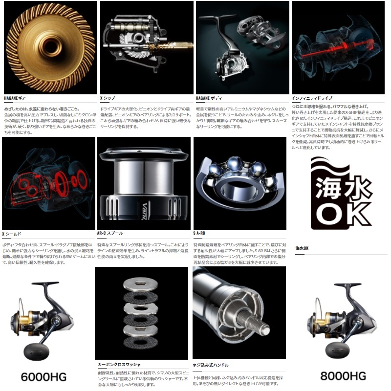 即納大特価】 シマノ Shimano 21スフェロスSW 6000HG スピニングリール SWリール  emergenciadentistacaxias.com.br