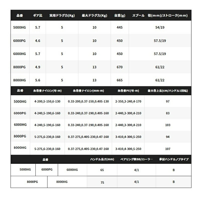 即納大特価】 シマノ Shimano 21スフェロスSW 6000HG スピニングリール SWリール  emergenciadentistacaxias.com.br