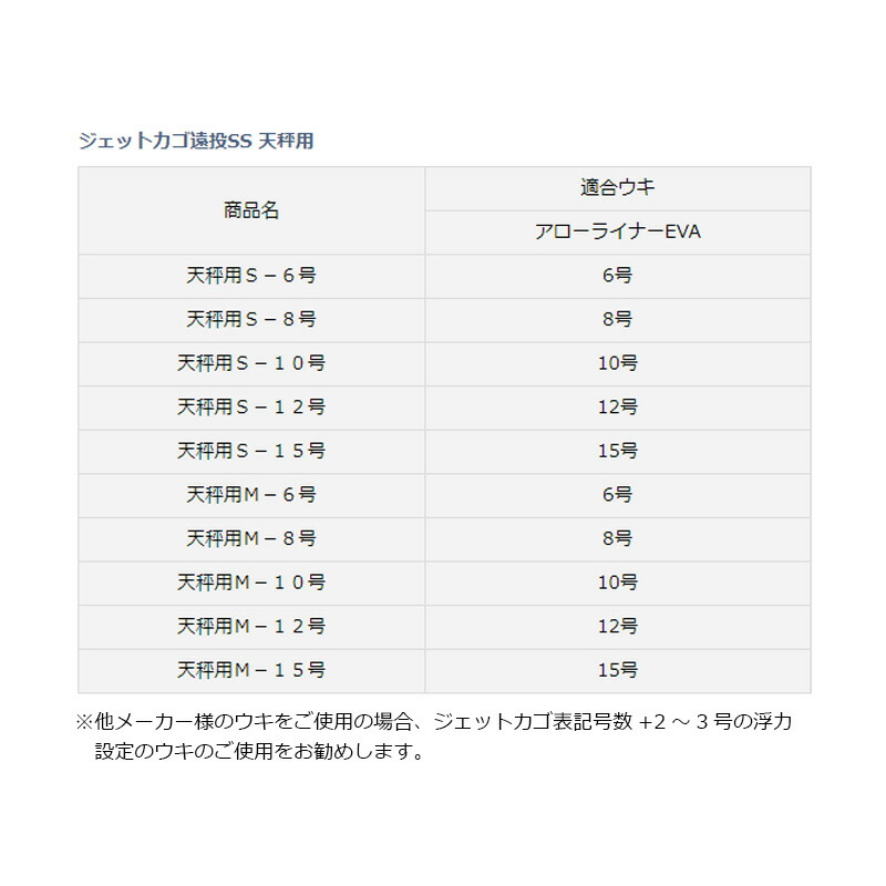 品質保証 ダイワ Daiwa ジェットカゴ遠投SS 天秤用 M-10号 cue-to-start.com