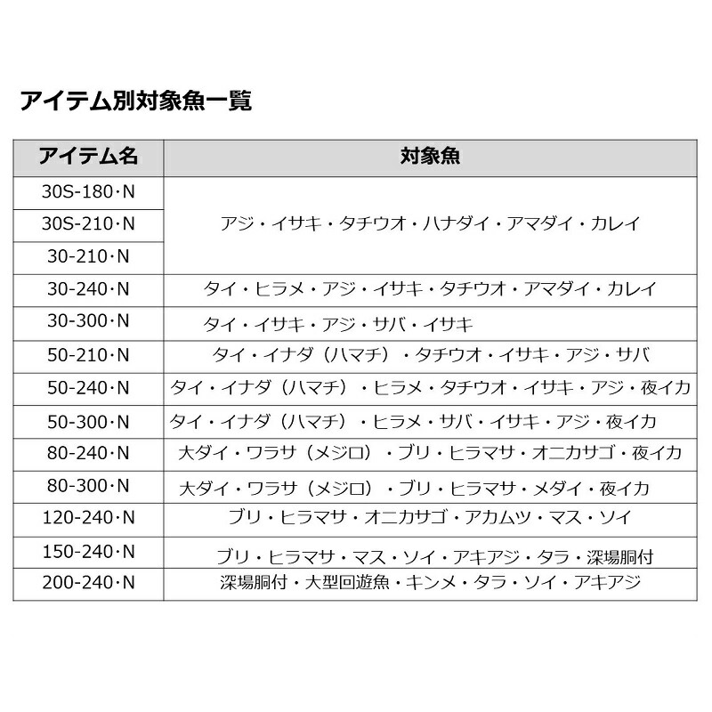 最大78％オフ！ ダイワ 22シーパワー73 船 竿 200-240 N フィッシング