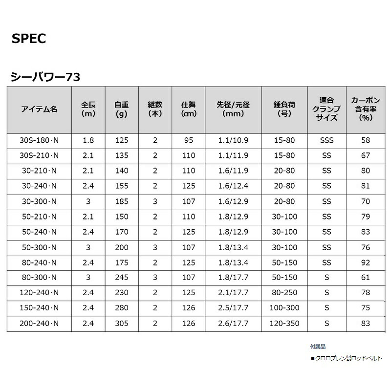 最大78％オフ！ ダイワ 22シーパワー73 船 竿 200-240 N フィッシング