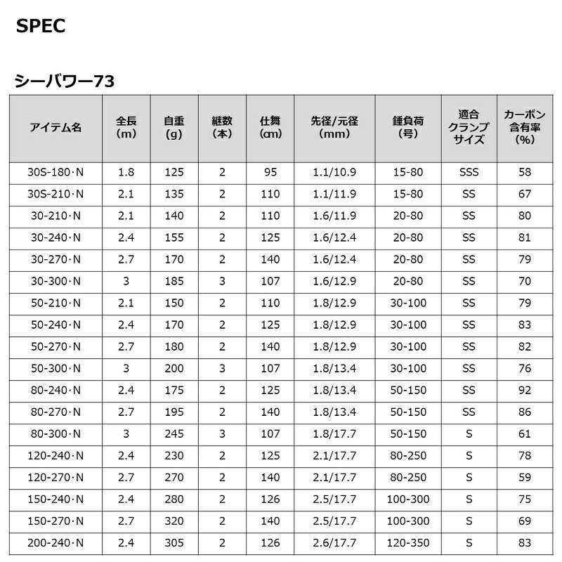 お年玉セール特価】 ダイワ 22シーパワー73 50-270 N suplementosonemore.com