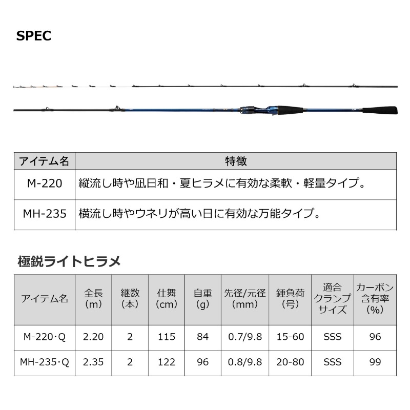 ダイワ(Daiwa) 極鋭ライトヒラメ MH-235・Q フィッシング | blinder