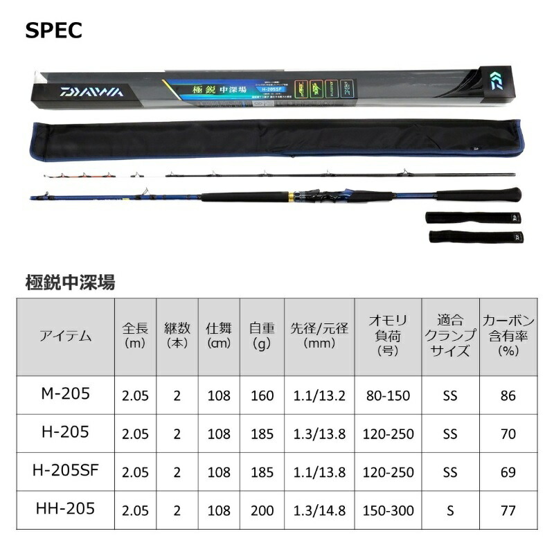 深場釣り用 手作り竿 錘負荷１５０号～２５０号 | www.tspea.org