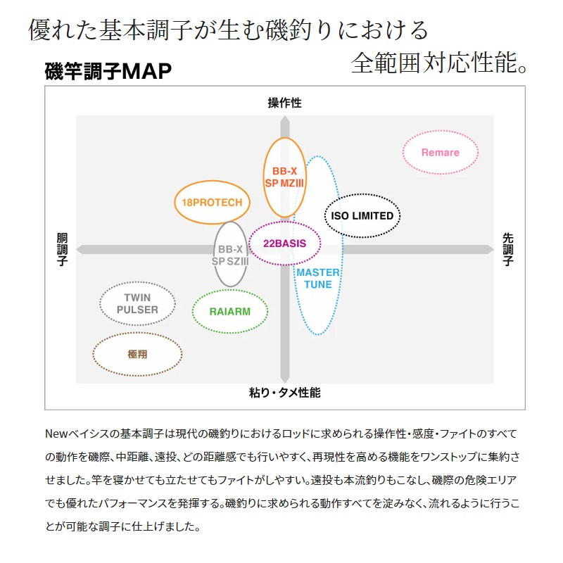 するファイ シマノ 22 BASIS ベイシス 2-530 (2022年モデル) 磯竿/磯