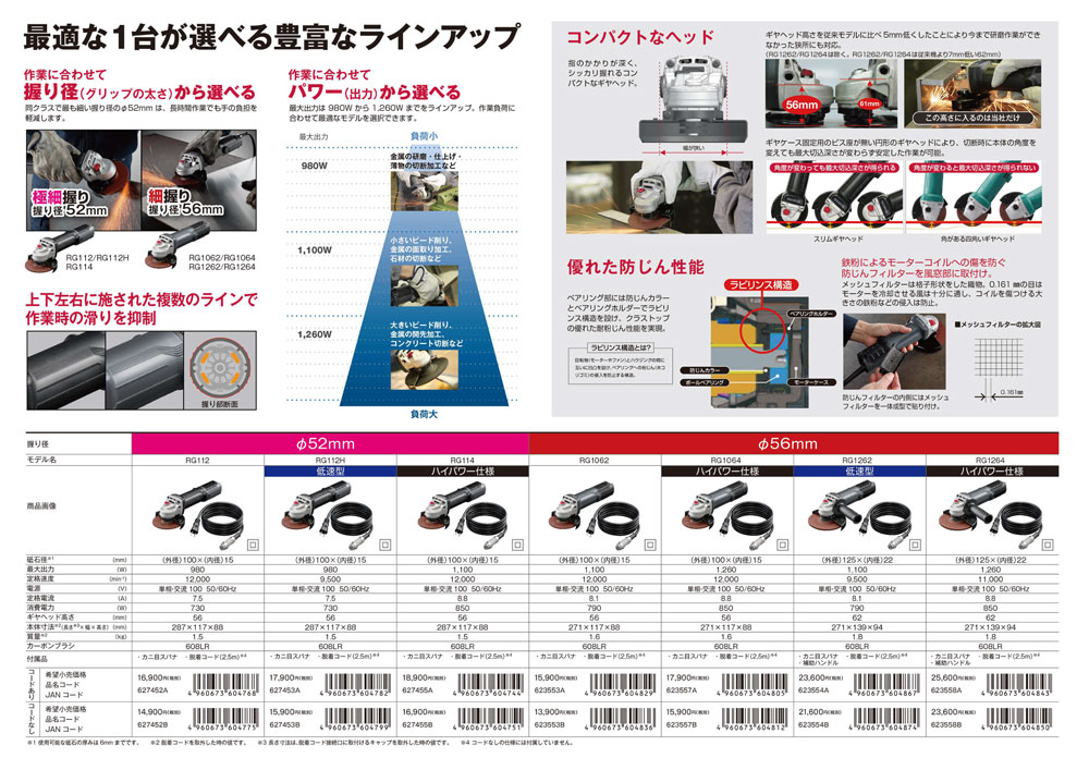 京セラインダストリアルツールズ RG-1264_BODY ディスクグラインダー