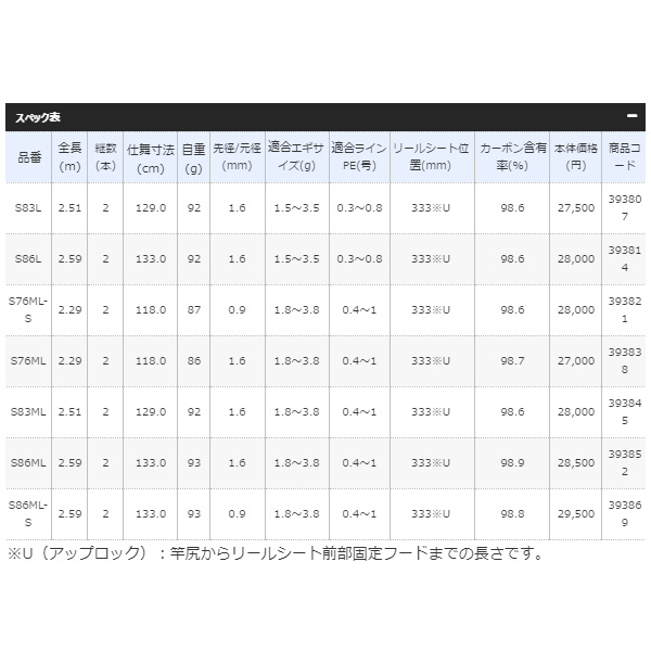 セール 今季一番 19年7月新商品 シマノ セフィア 19 セフィア Ss Ss Sl 仕舞寸法 仕舞寸法 129 0cm 保証書付 釣具総合卸売販売 フーガショップ2 平均自重95gを切る軽さ そして上質な曲がりへと進化