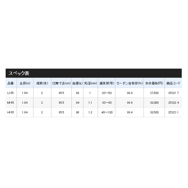 シマノ 18年6月新商品 ロッド 竿 サーベルマスター 85 5cm シマノ 85 5cm 保証書付 テンビンタチウオ をマスターする専用ロッド L165 釣具総合卸売販売 天秤 仕舞寸法 フーガショップ2 シマノ 18年6月新商品 ロッド 竿 サーベルマスター 85 5cm シマノ 85 5cm 保証書付 テンビンタチウオ をマスターする専用ロッド L165 釣具総合卸売販売 天秤 仕舞寸法 フーガショップ2
